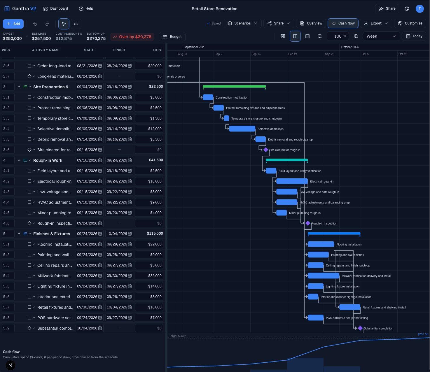Ganttra Cash-flow intelligence