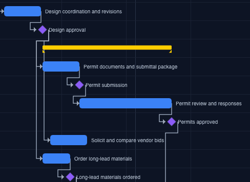 Ganttra interactive Gantt chart with cost-loaded activities and dependency lines