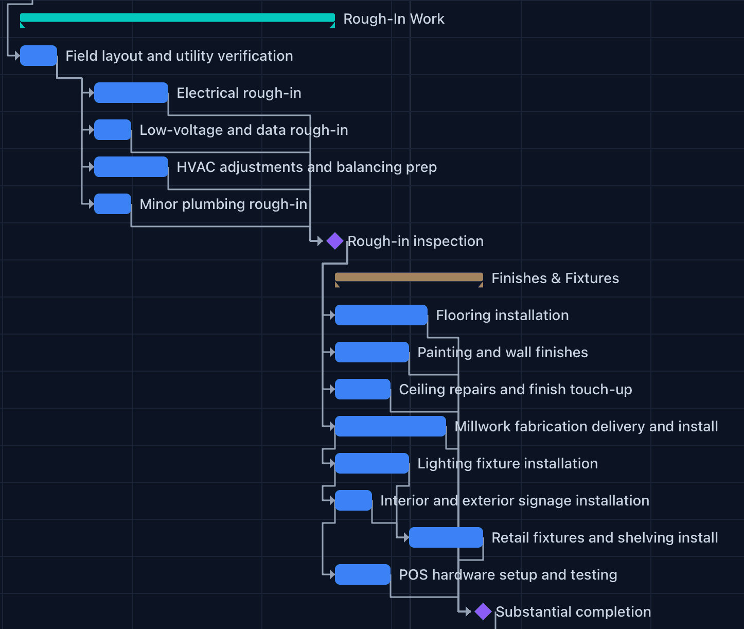 Ganttra Interactive timeline